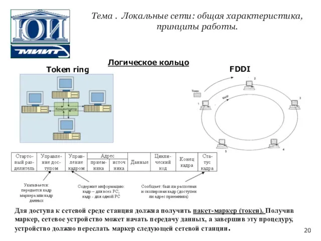 Для доступа к сетевой среде станция должна получить пакет-маркер (токен). Получив маркер, сетевое