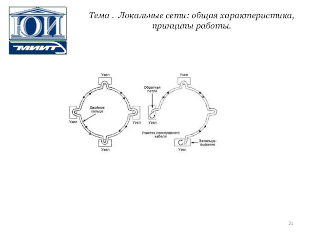 Тема . Локальные сети: общая характеристика, принципы работы.