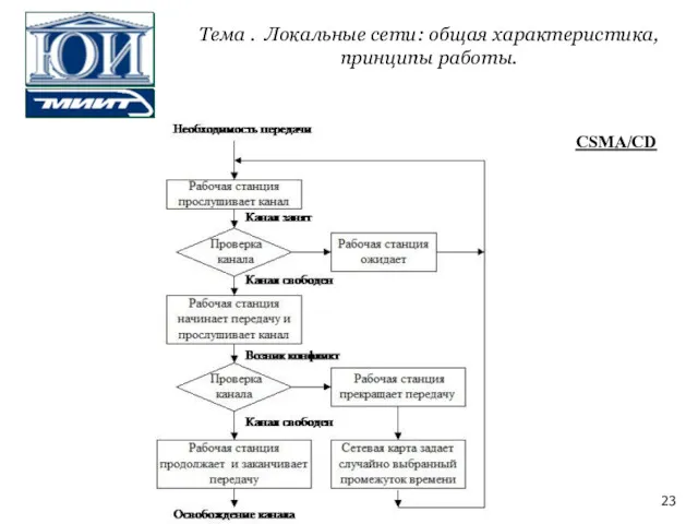 CSMA/CD Тема . Локальные сети: общая характеристика, принципы работы.