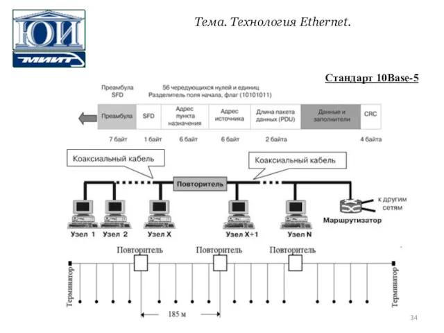 Стандарт 10Base-5 Тема. Технология Ethernet.