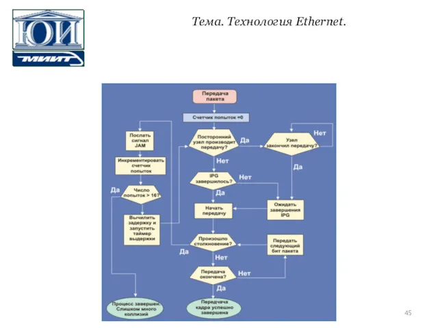 Тема. Технология Ethernet.