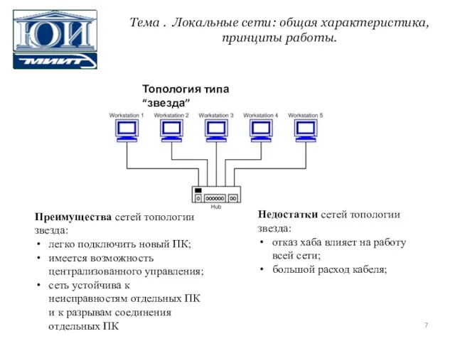 Топология типа “звезда” Преимущества сетей топологии звезда: легко подключить новый ПК; имеется возможность