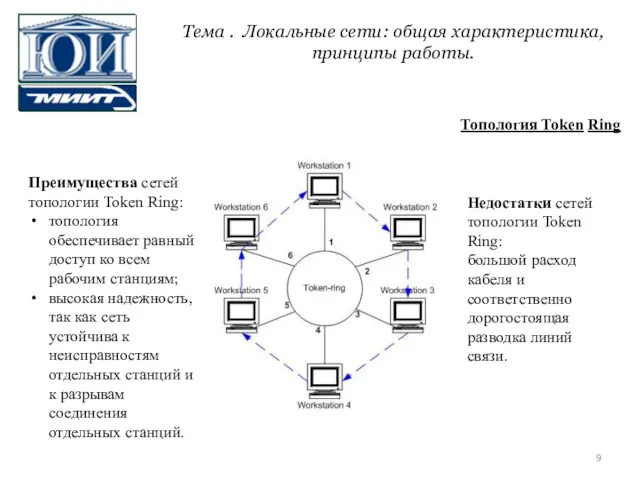 Топология Token Ring Преимущества сетей топологии Token Ring: топология обеспечивает