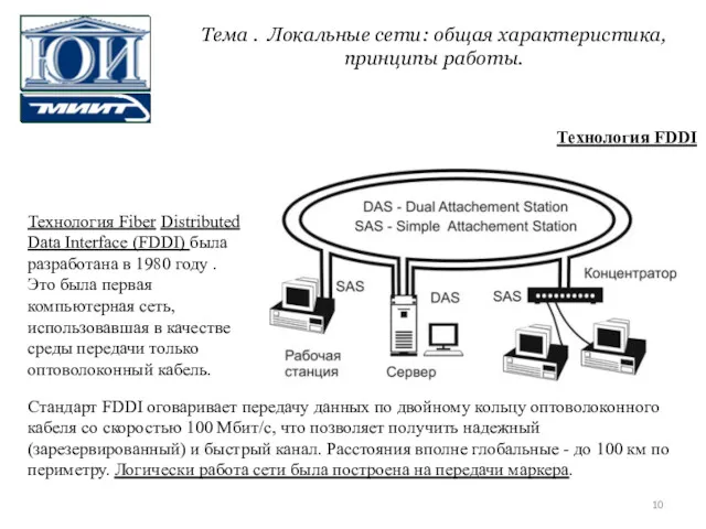 Технология FDDI Технология Fiber Distributed Data Interface (FDDI) была разработана в 1980 году