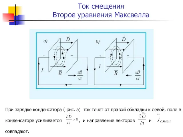 Ток смещения Второе уравнения Максвелла При зарядке конденсатора ( рис.