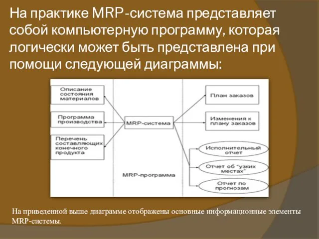 На практике MRP-система представляет собой компьютерную программу, которая логически может