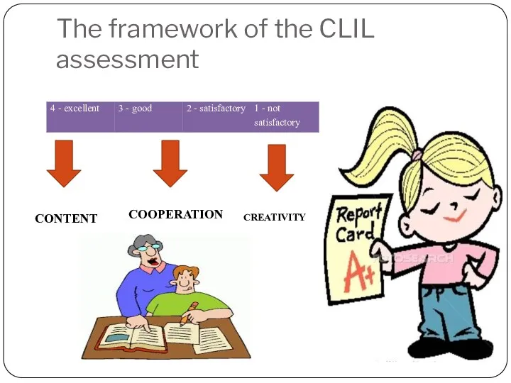 The framework of the CLIL assessment CREATIVITY CONTENT COOPERATION