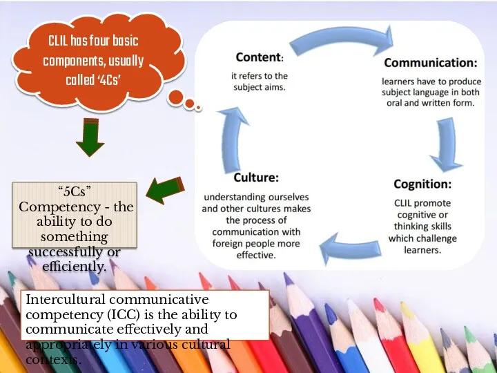 CLIL has four basic components, usually called ‘4Cs’ “5Cs” Competency