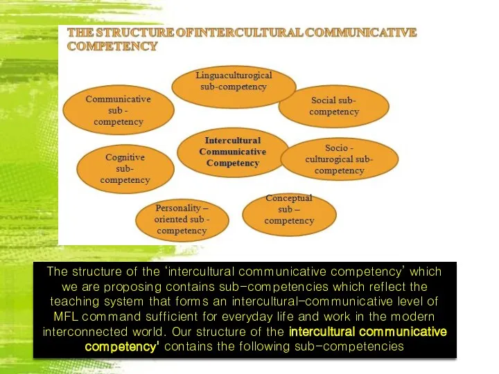 The structure of the ‘intercultural communicative competency’ which we are
