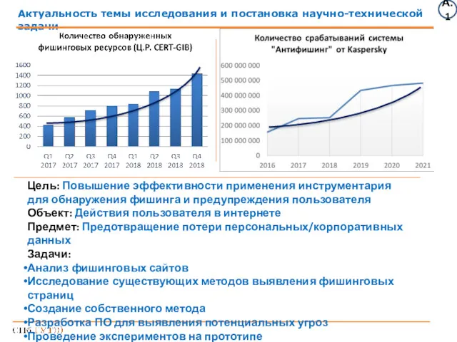 Актуальность темы исследования и постановка научно-технической задачи А.1 Цель: Повышение