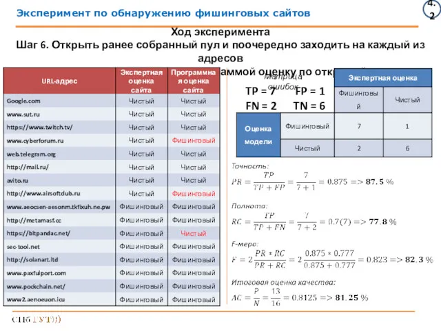 Эксперимент по обнаружению фишинговых сайтов 4.2 Ход эксперимента Шаг 6.