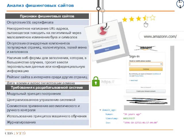 Анализ фишинговых сайтов 1.1