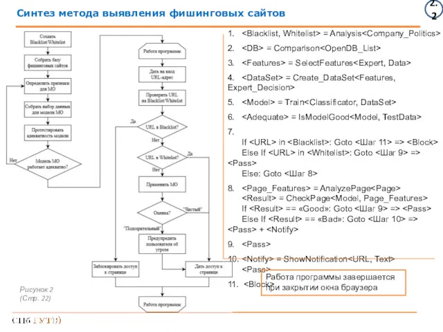 Синтез метода выявления фишинговых сайтов 2.2 1. = Analysis 2.