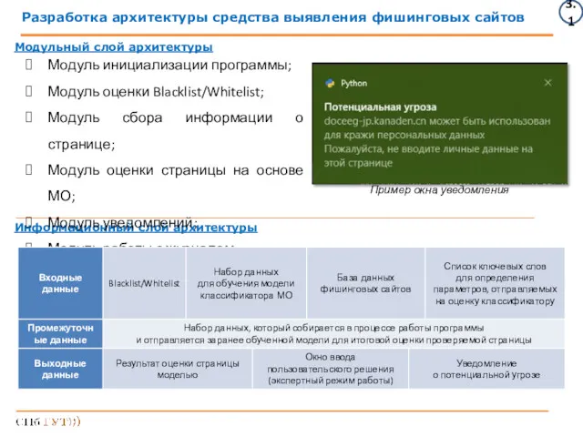 Разработка архитектуры средства выявления фишинговых сайтов 3.1 Модульный слой архитектуры