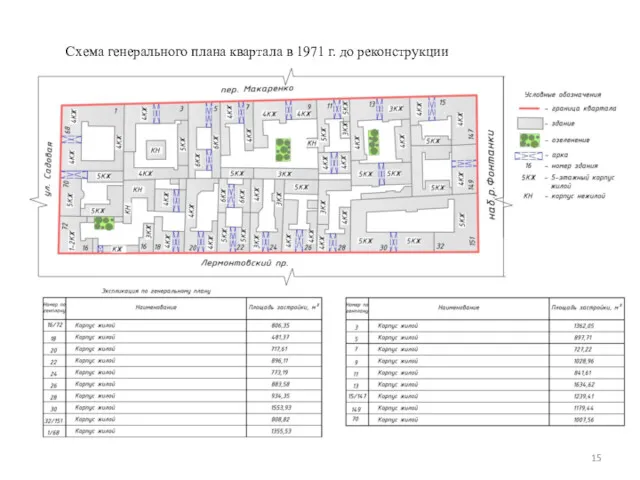 Схема генерального плана квартала в 1971 г. до реконструкции