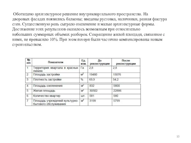 Обогащено архитектурное решение внутриквартального пространства. На дворовых фасадах появились балконы;