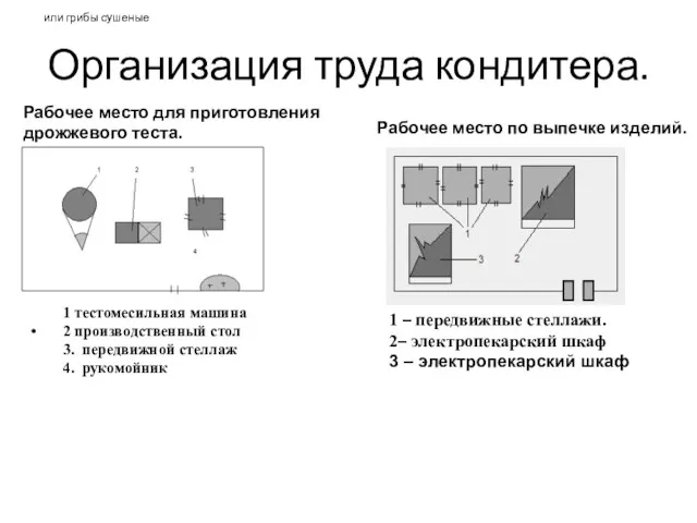 Организация труда кондитера. 1 тестомесильная машина 2 производственный стол 3.