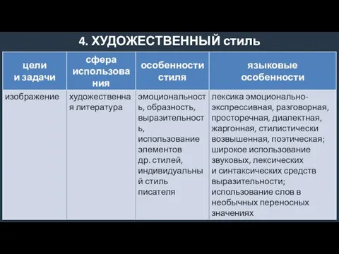 4. ХУДОЖЕСТВЕННЫЙ стиль