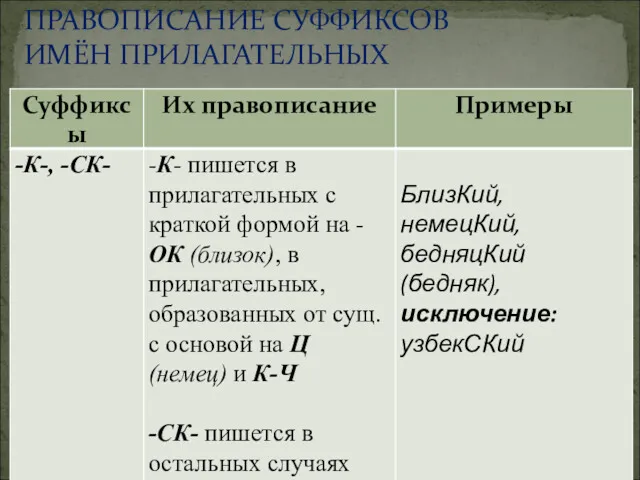 ПРАВОПИСАНИЕ СУФФИКСОВ ИМЁН ПРИЛАГАТЕЛЬНЫХ