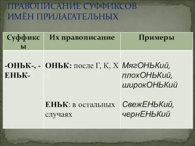 ПРАВОПИСАНИЕ СУФФИКСОВ ИМЁН ПРИЛАГАТЕЛЬНЫХ