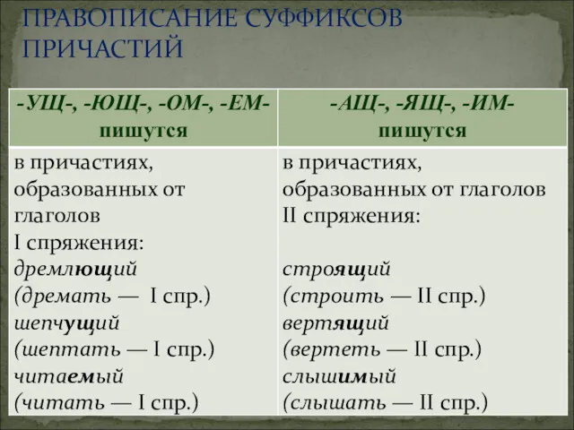 ПРАВОПИСАНИЕ СУФФИКСОВ ПРИЧАСТИЙ