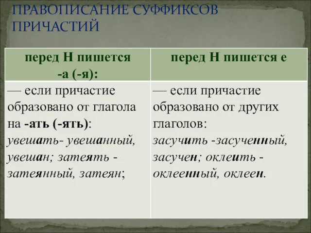 ПРАВОПИСАНИЕ СУФФИКСОВ ПРИЧАСТИЙ