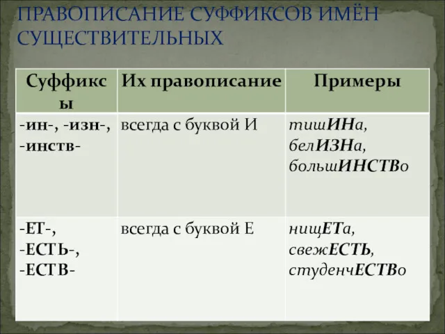 ПРАВОПИСАНИЕ СУФФИКСОВ ИМЁН СУЩЕСТВИТЕЛЬНЫХ