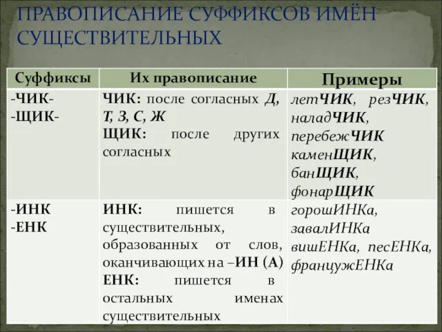 ПРАВОПИСАНИЕ СУФФИКСОВ ИМЁН СУЩЕСТВИТЕЛЬНЫХ