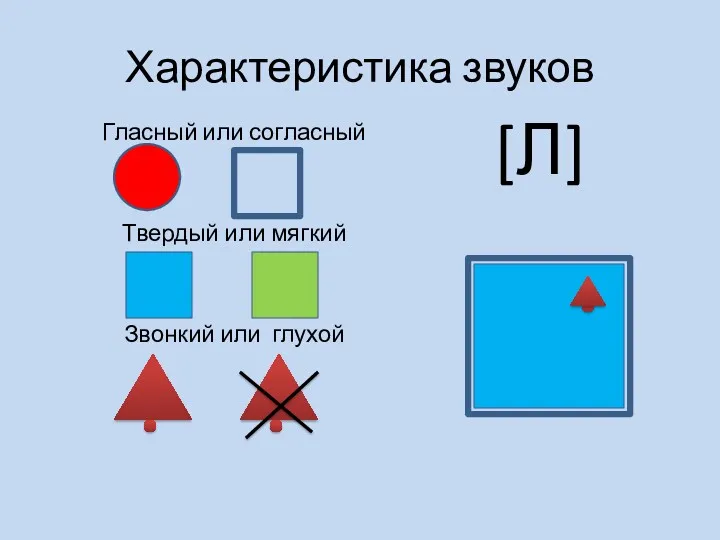 Характеристика звуков Гласный или согласный Твердый или мягкий Звонкий или глухой [Л]