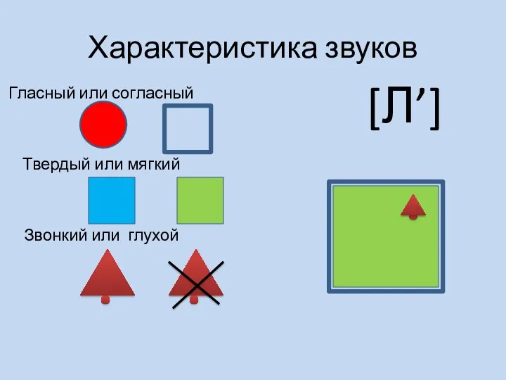 Характеристика звуков Гласный или согласный Твердый или мягкий Звонкий или глухой [Л’]