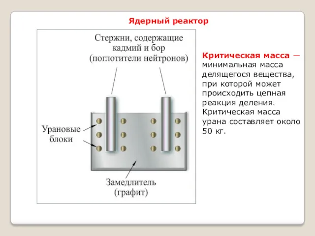 Ядерный реактор Критическая масса ― минимальная масса делящегося вещества, при