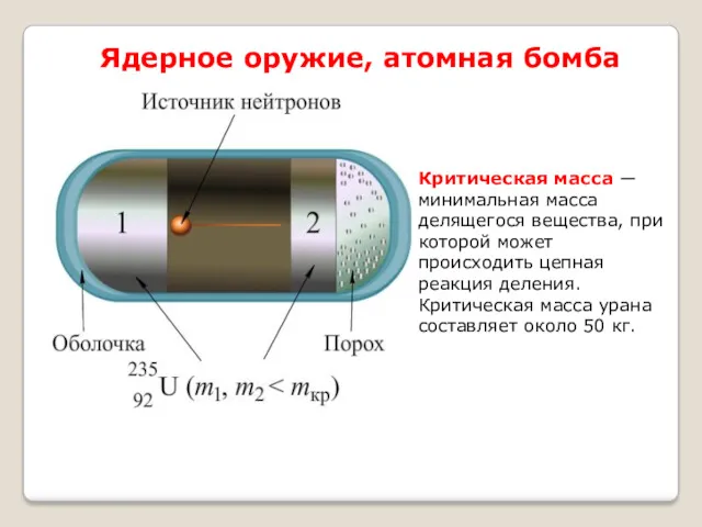 Ядерное оружие, атомная бомба Критическая масса ― минимальная масса делящегося