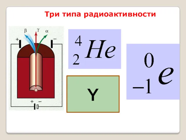 Три типа радиоактивности Y