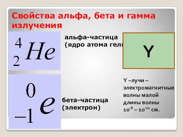 Свойства альфа, бета и гамма излучения альфа-частица (ядро атома гелия)