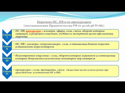 Перечень НС, ПВ и их прекурсоров (постановление Правительства РФ от 30.06.98 № 681)