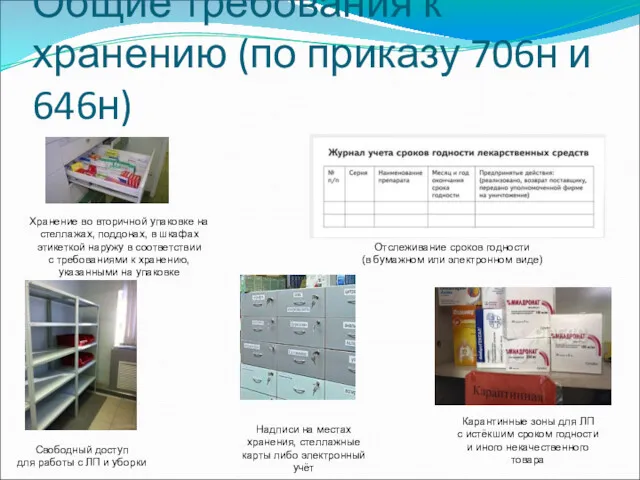 Общие требования к хранению (по приказу 706н и 646н) Карантинные зоны для ЛП