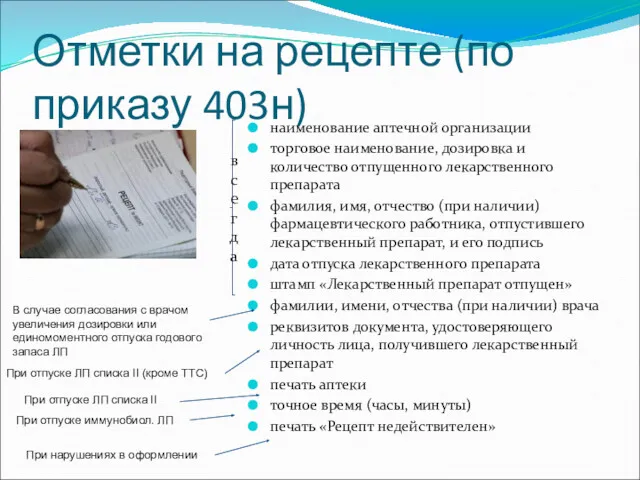 Отметки на рецепте (по приказу 403н) наименование аптечной организации торговое наименование, дозировка и