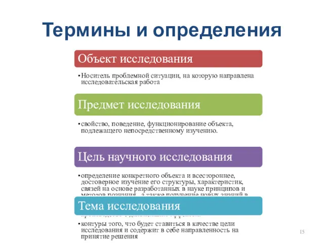 Термины и определения Объект исследования Носитель проблемной ситуации, на которую