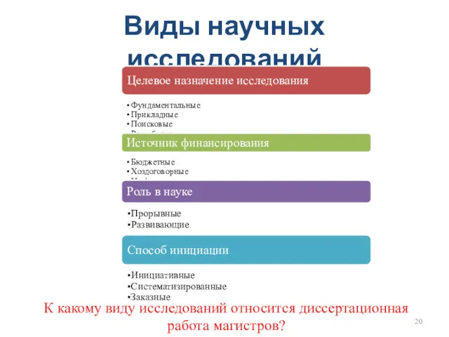 Виды научных исследований Целевое назначение исследования Фундаментальные Прикладные Поисковые Разработки