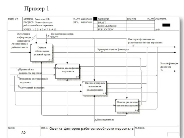 Пример 1