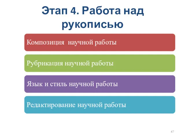 Этап 4. Работа над рукописью Композиция научной работы Рубрикация научной