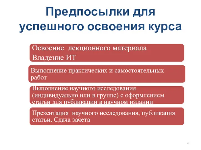 Предпосылки для успешного освоения курса Освоение лекционного материала Владение ИТ