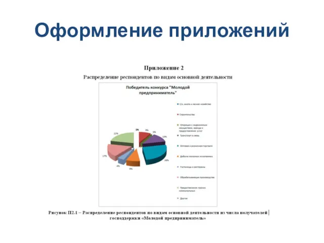 Оформление приложений