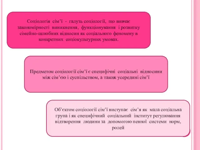 Соціологія сім’ї - галузь соціології, що вивчає закономірності виникнення, функціонування