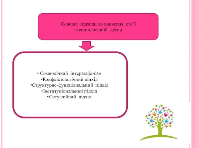 Основні підходи до вивчення сім’ї в соціологічній думці Символічний інтеракціонізм