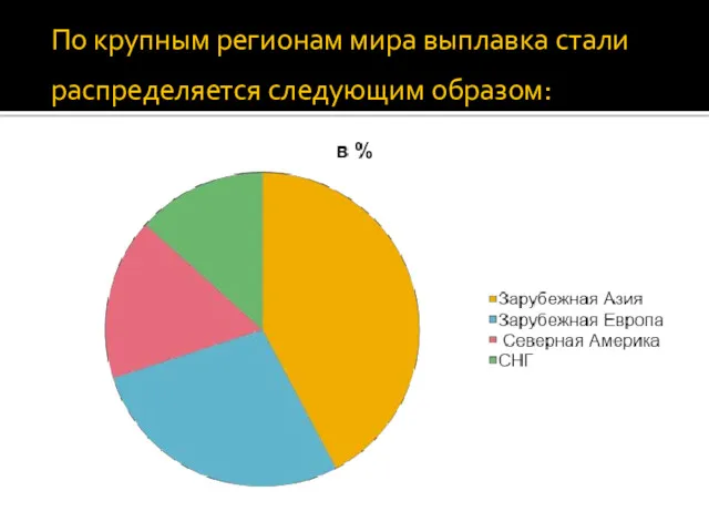 По крупным регионам мира выплавка стали распределяется следующим образом: