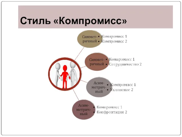 Стиль «Компромисс»