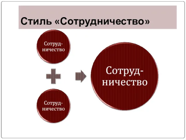 Стиль «Сотрудничество»