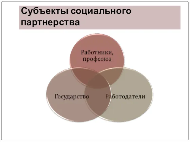 Субъекты социального партнерства