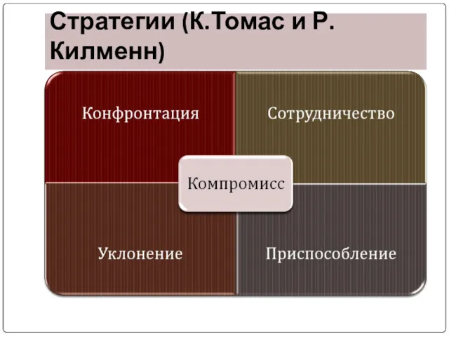 Стратегии (К.Томас и Р.Килменн)